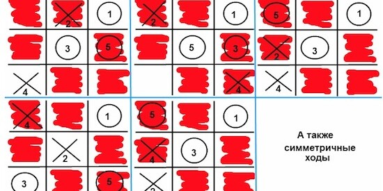 Играть в крестики нолики Играть в крестики нолики