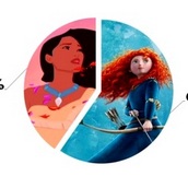 Игра Какие две принцессы схожи с тобой?